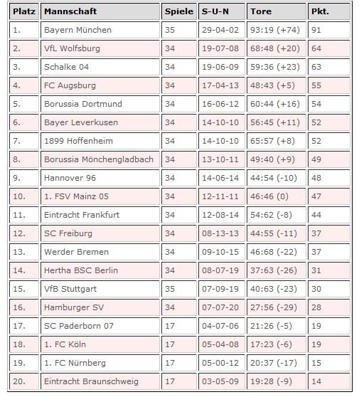 FireShot Screen Capture #021 - 'BuLi-Box _ 1_ Bundesliga_ Jahrestabelle 2014